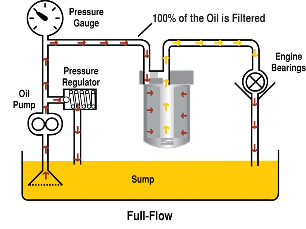 Engine Filter Diagrams